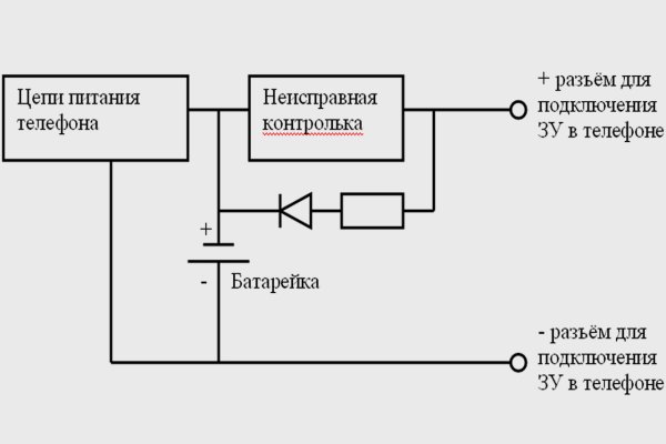 Кракен 17 рабочая ссылка